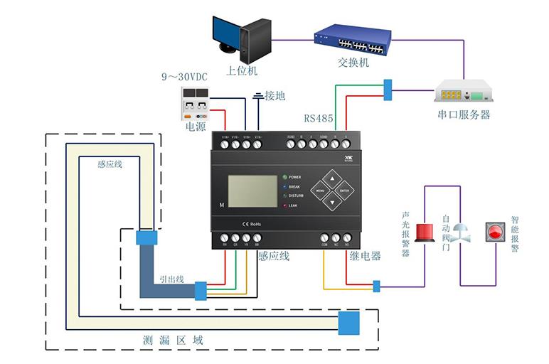 IDC機房漏水怎么辦？用什么可以監(jiān)控檢測到漏水？4
