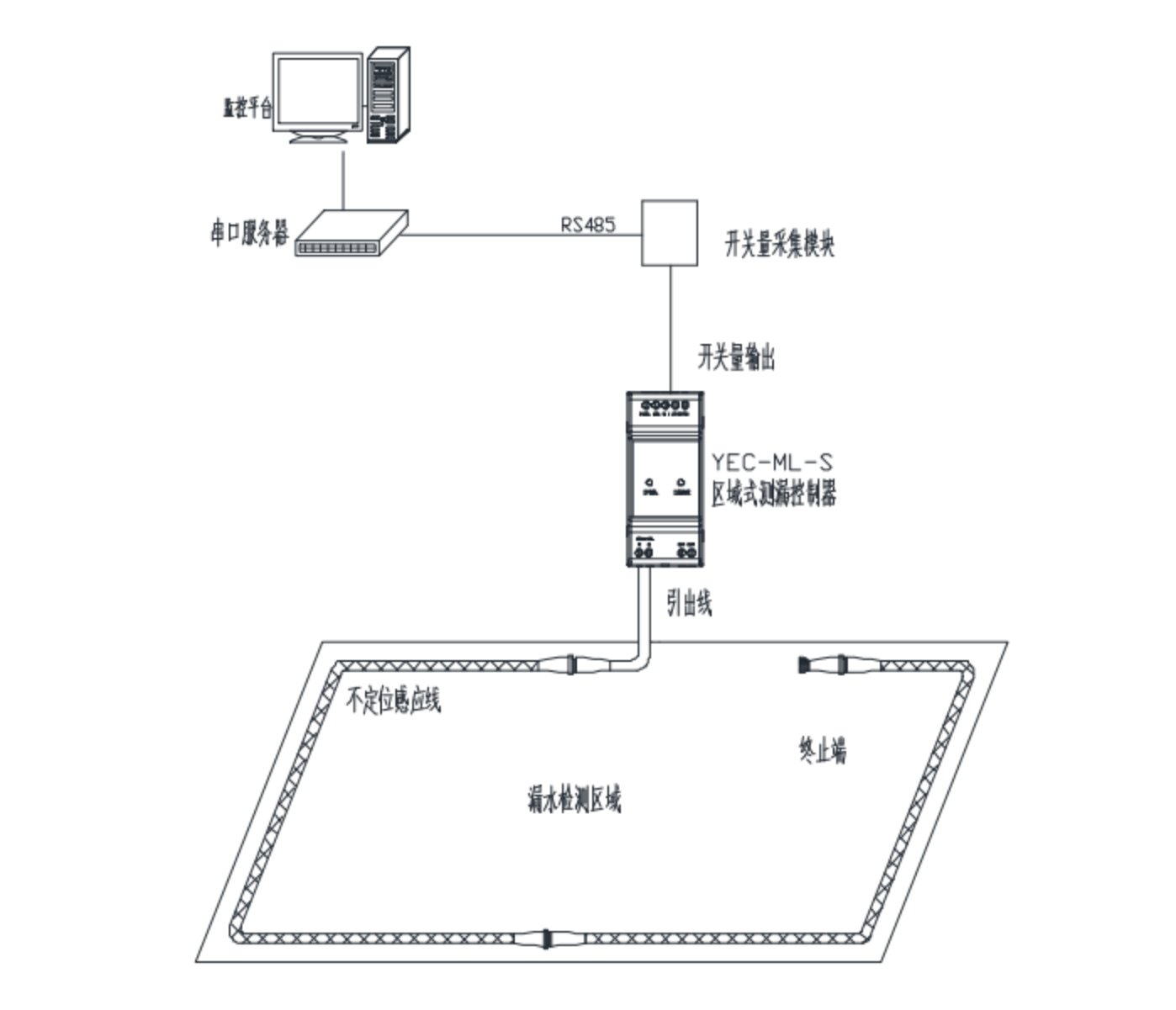 透視漏液檢測行業(yè)：機遇在握，挑戰(zhàn)待破