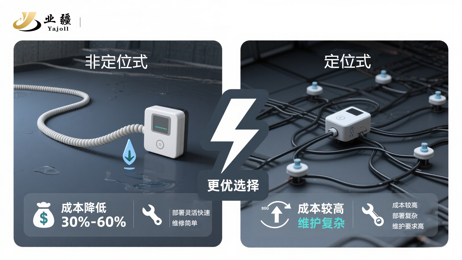 快速感知，全域守護(hù)：業(yè)疆智能非定位水浸傳感器