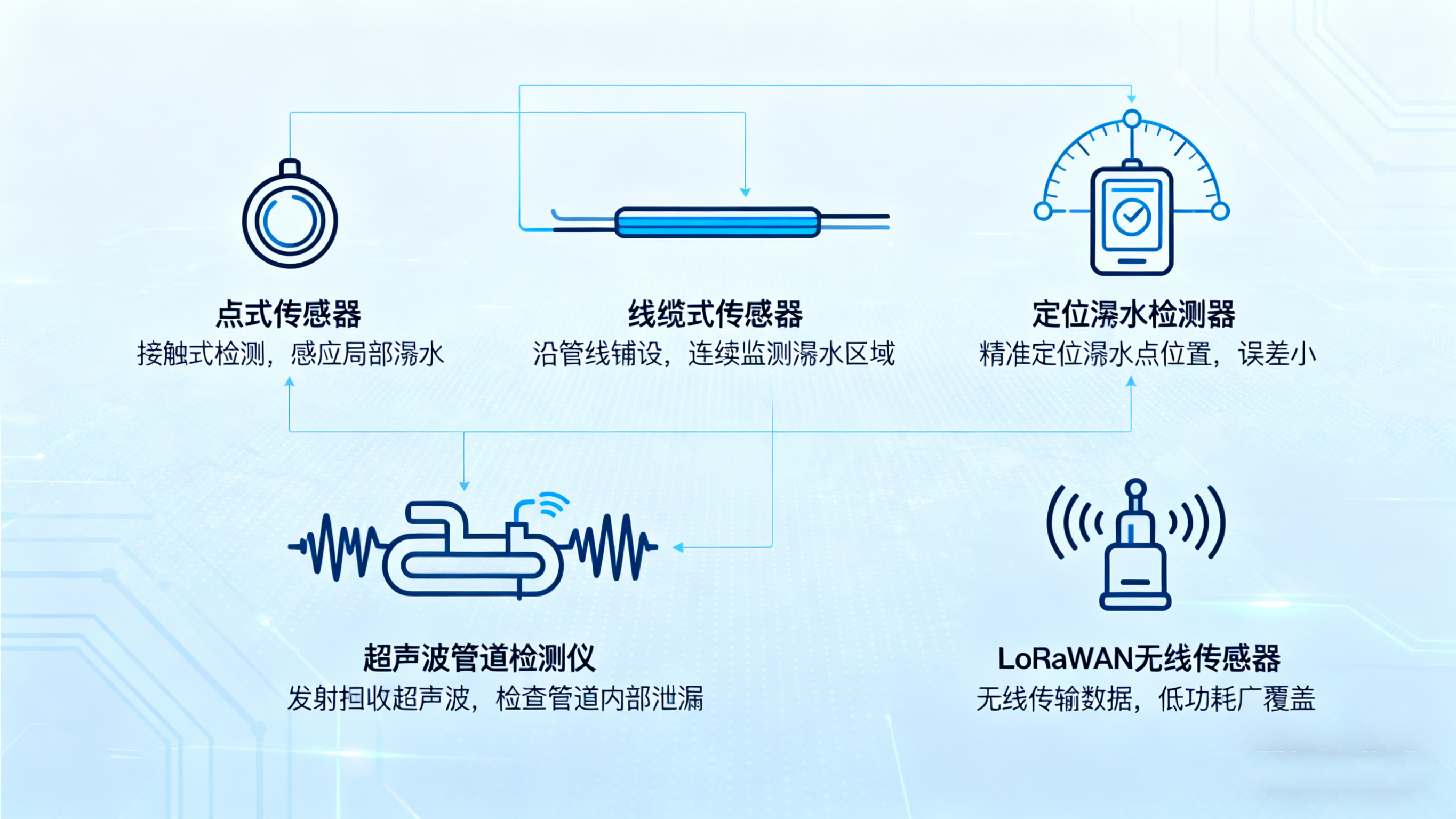 漏水探測(cè)器：守護(hù)無處不在的水安全防線
