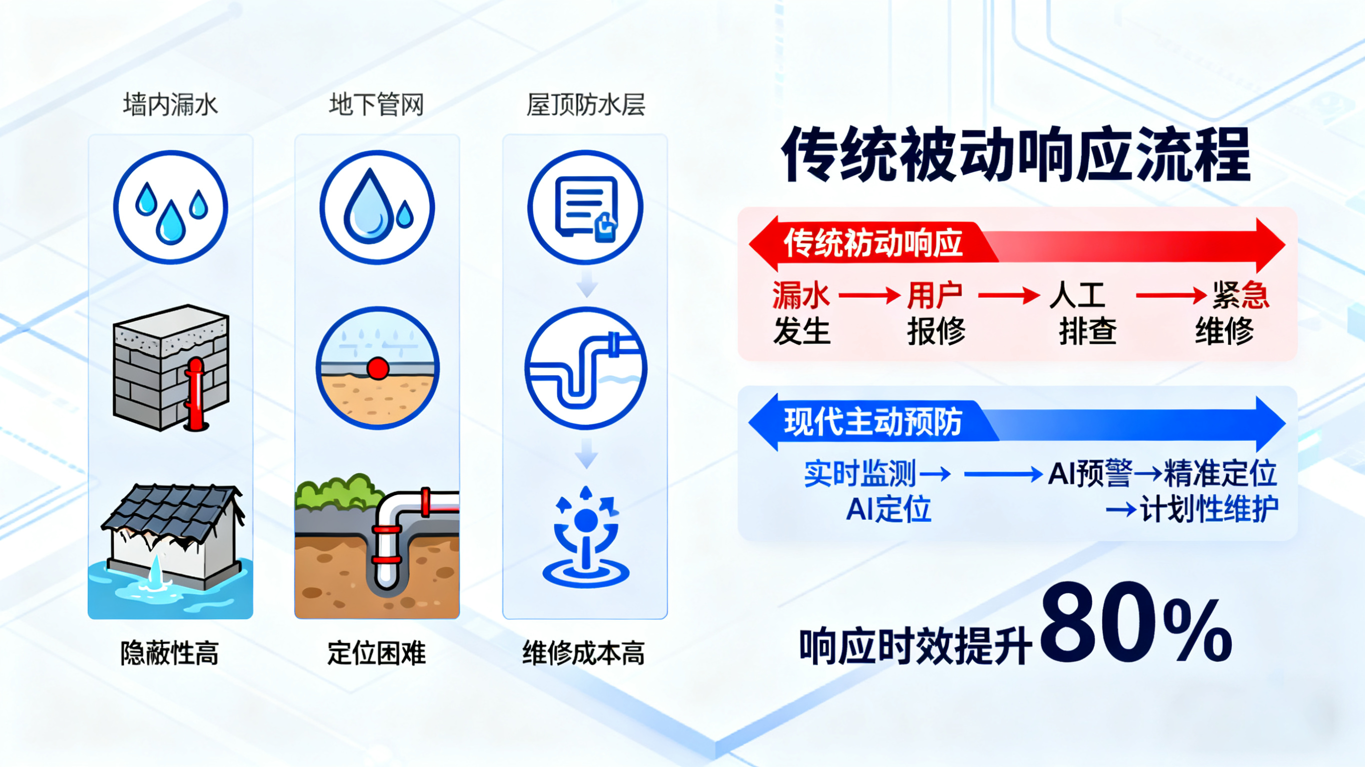 業(yè)疆智能：以精準檢測技術，守護看不見的水資源浪費
