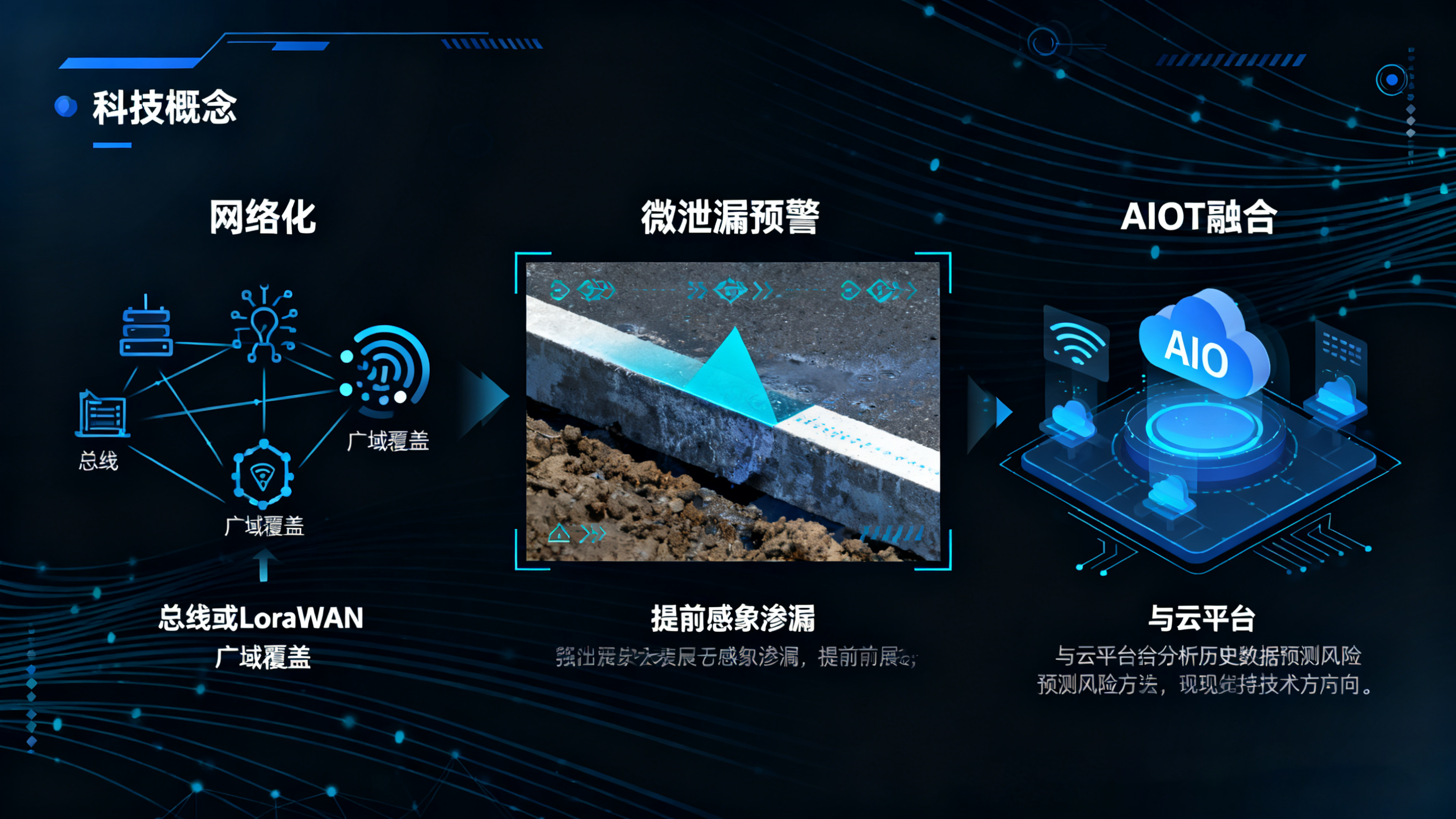 精準(zhǔn)預(yù)警，主動處置：業(yè)疆智能水浸傳感器的系統(tǒng)化防災(zāi)之道