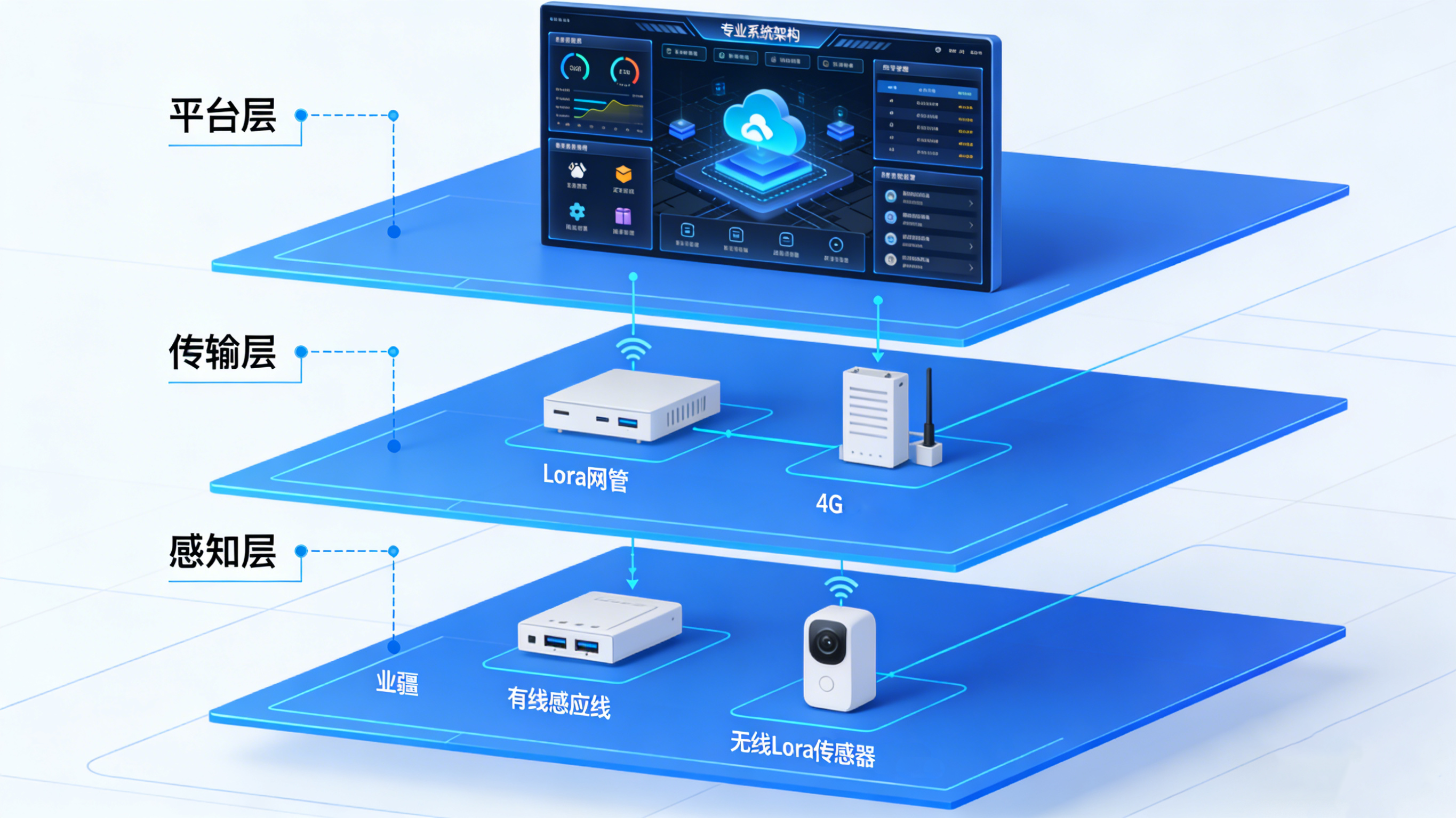 業(yè)疆智能：物聯網時代的智能防漏守護者