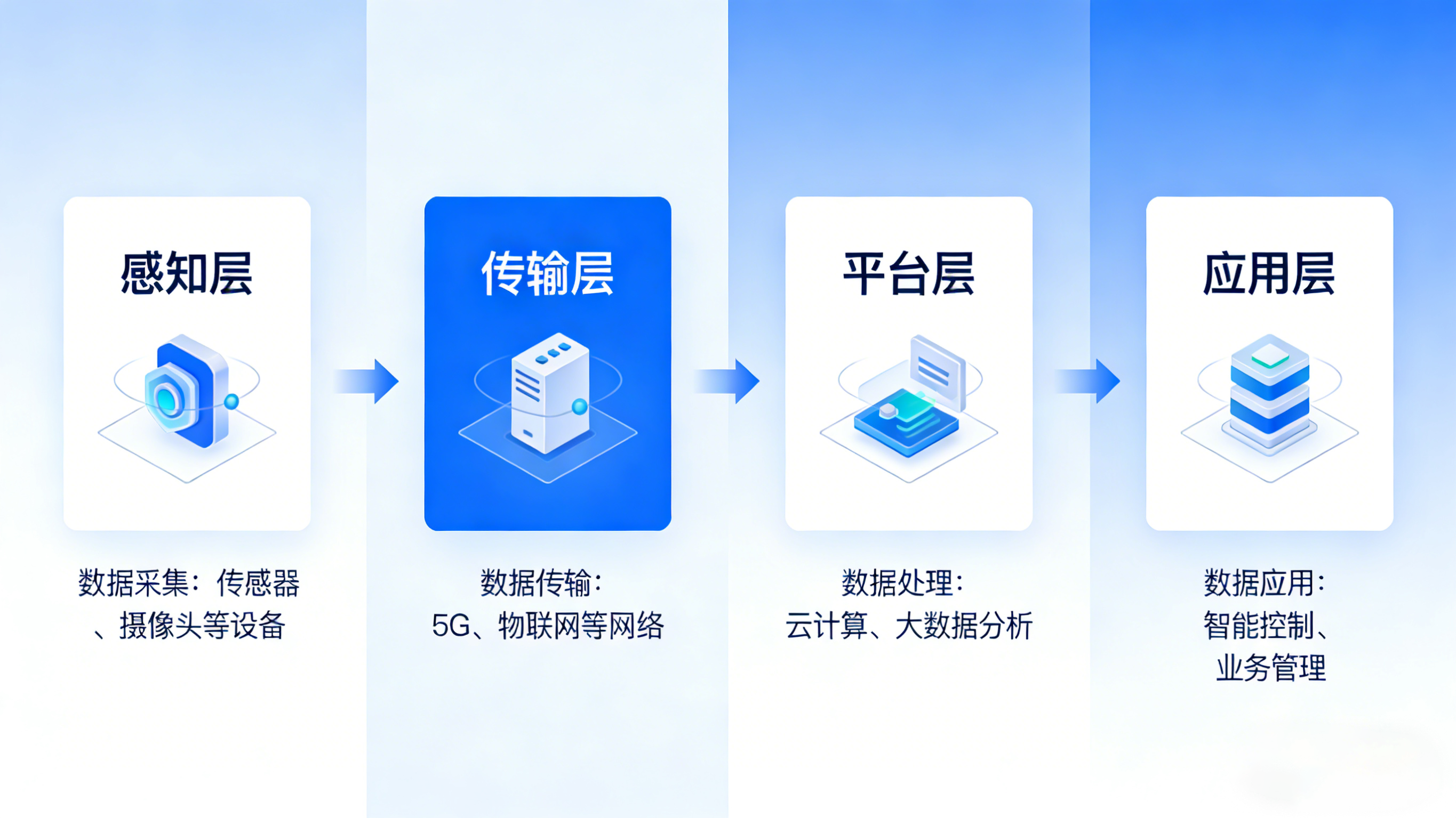 業(yè)疆智能：以精準(zhǔn)監(jiān)測(cè)之力，守護(hù)每一滴水資源
