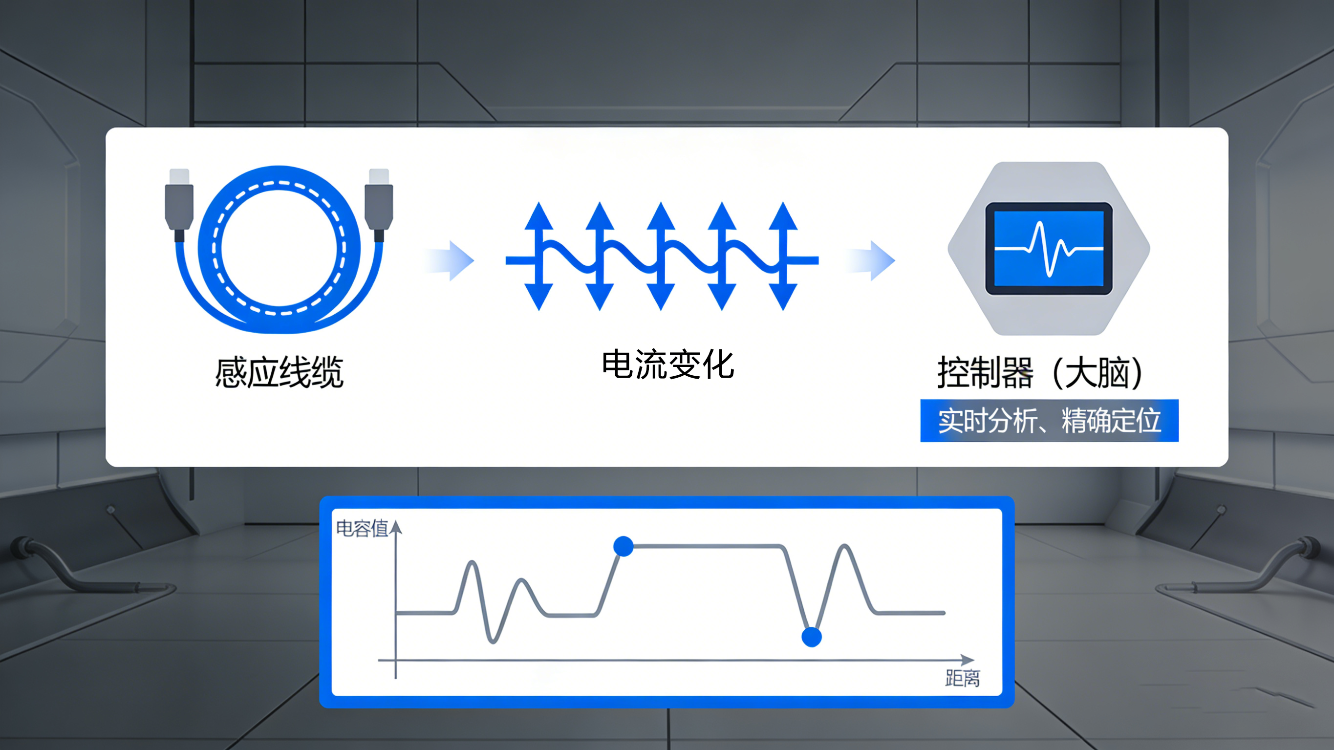 滴水不漏，精于毫厘：定位測(cè)漏控制器如何筑起安全防線