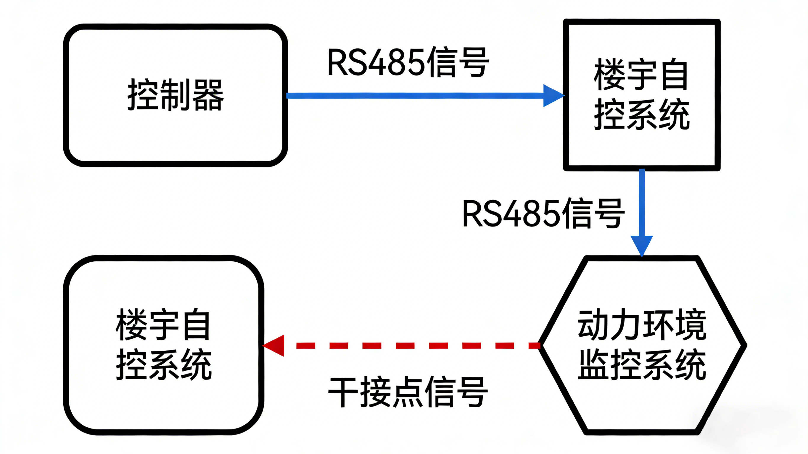 漏水監(jiān)測器：智能守護，防患于未“漏”的關鍵詞解讀