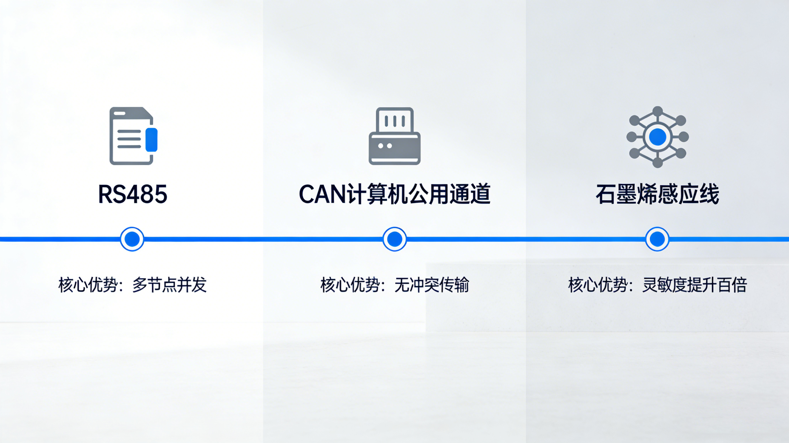 漏水監(jiān)測(cè)器：原理、應(yīng)用與未來發(fā)展趨勢(shì)——以業(yè)疆智能為例
