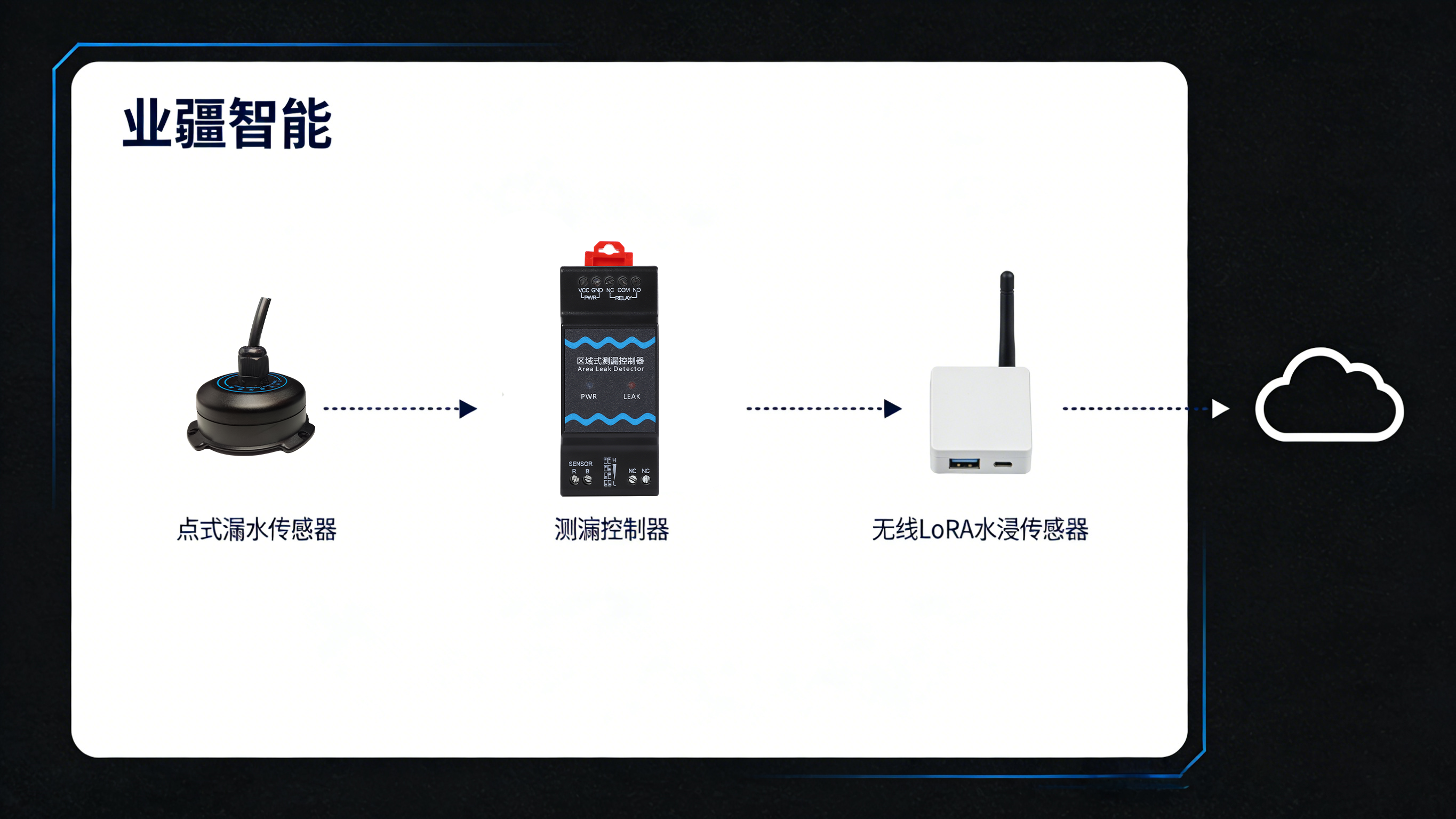 點(diǎn)式漏水監(jiān)測(cè)：精密防線的“哨兵”