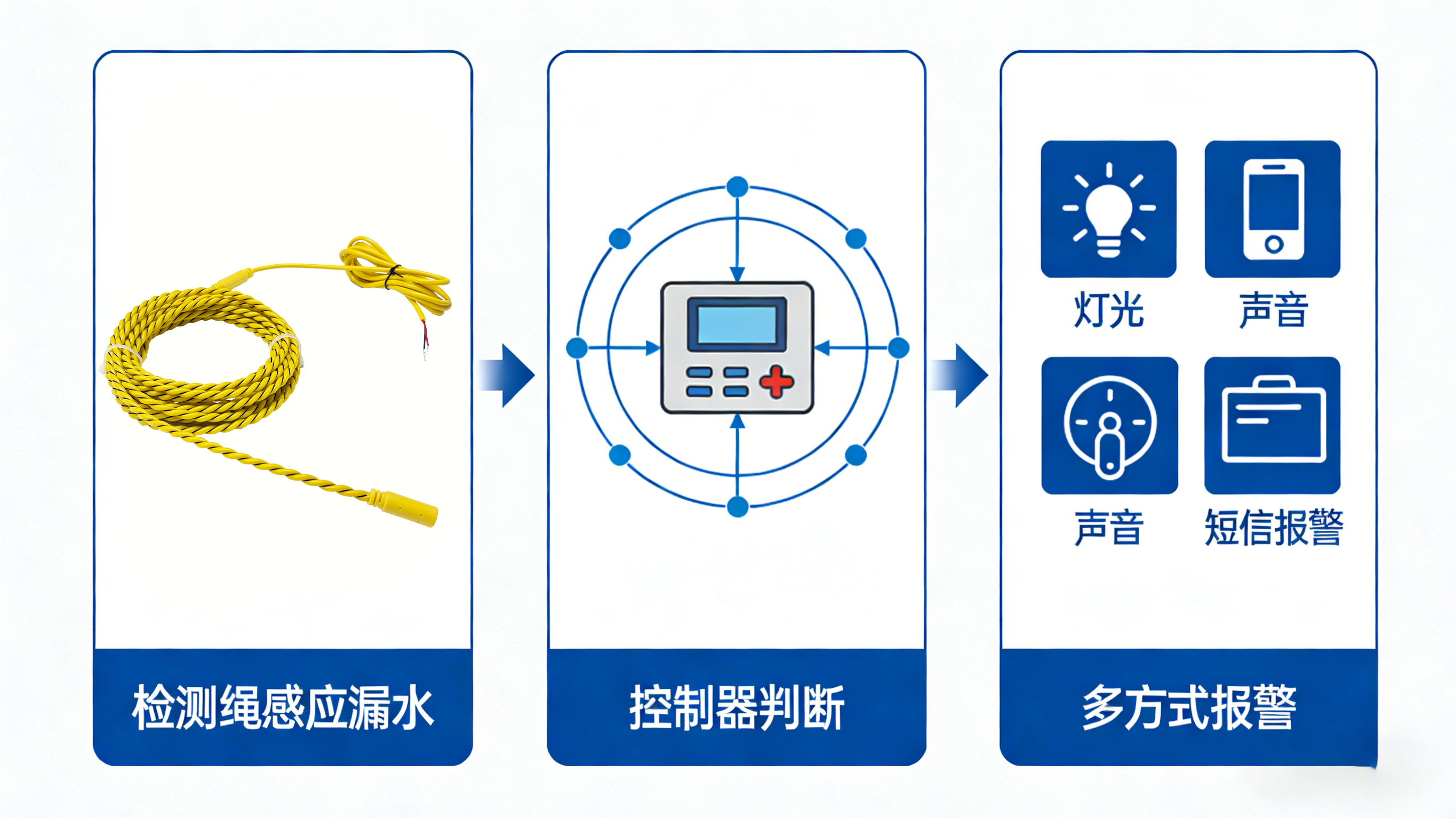 非定位漏水檢測(cè)繩：業(yè)疆智能，構(gòu)筑設(shè)施防水的“隱形哨兵”