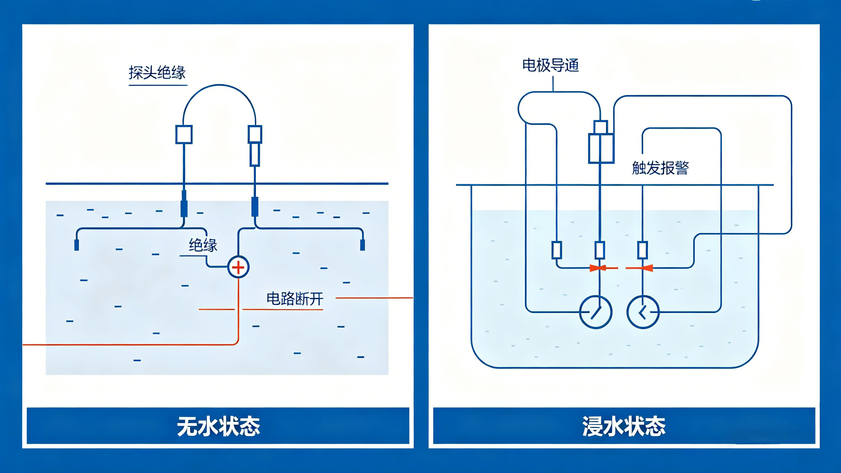 什么是漏液傳感器？2026年用選型指南，守護(hù)設(shè)備安全必備！