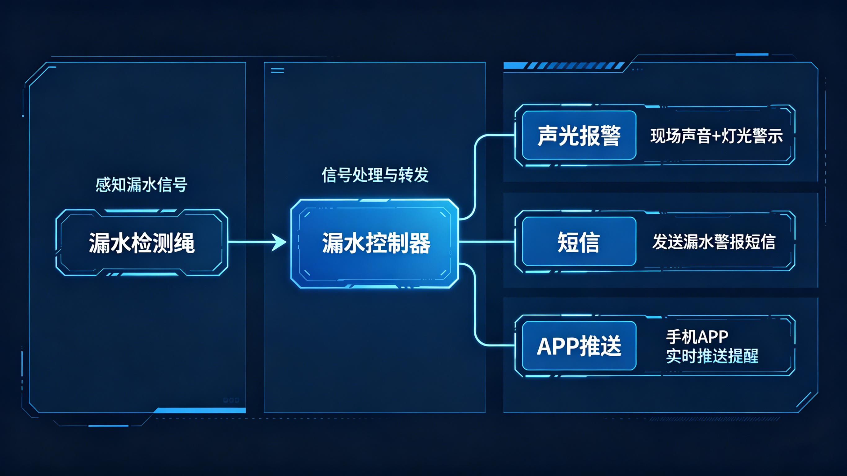 從數(shù)據(jù)中心到工業(yè)設(shè)施：業(yè)疆漏水檢測繩的全場景應(yīng)用指南