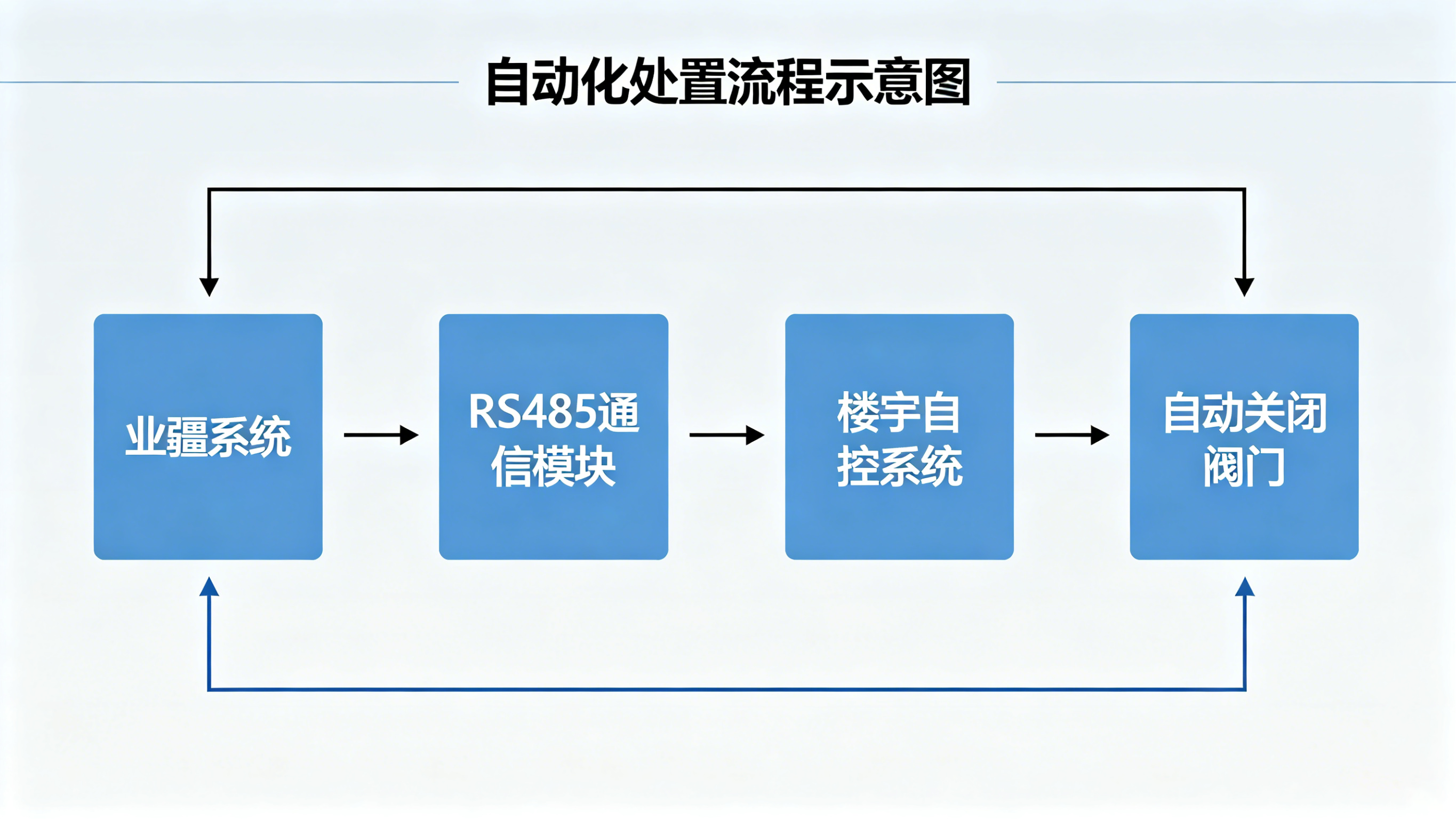 向“隱形滲漏”宣戰(zhàn):智能監(jiān)測解決方案全解析 向“隱形滲漏”宣戰(zhàn):智能監(jiān)測解決方案全解析