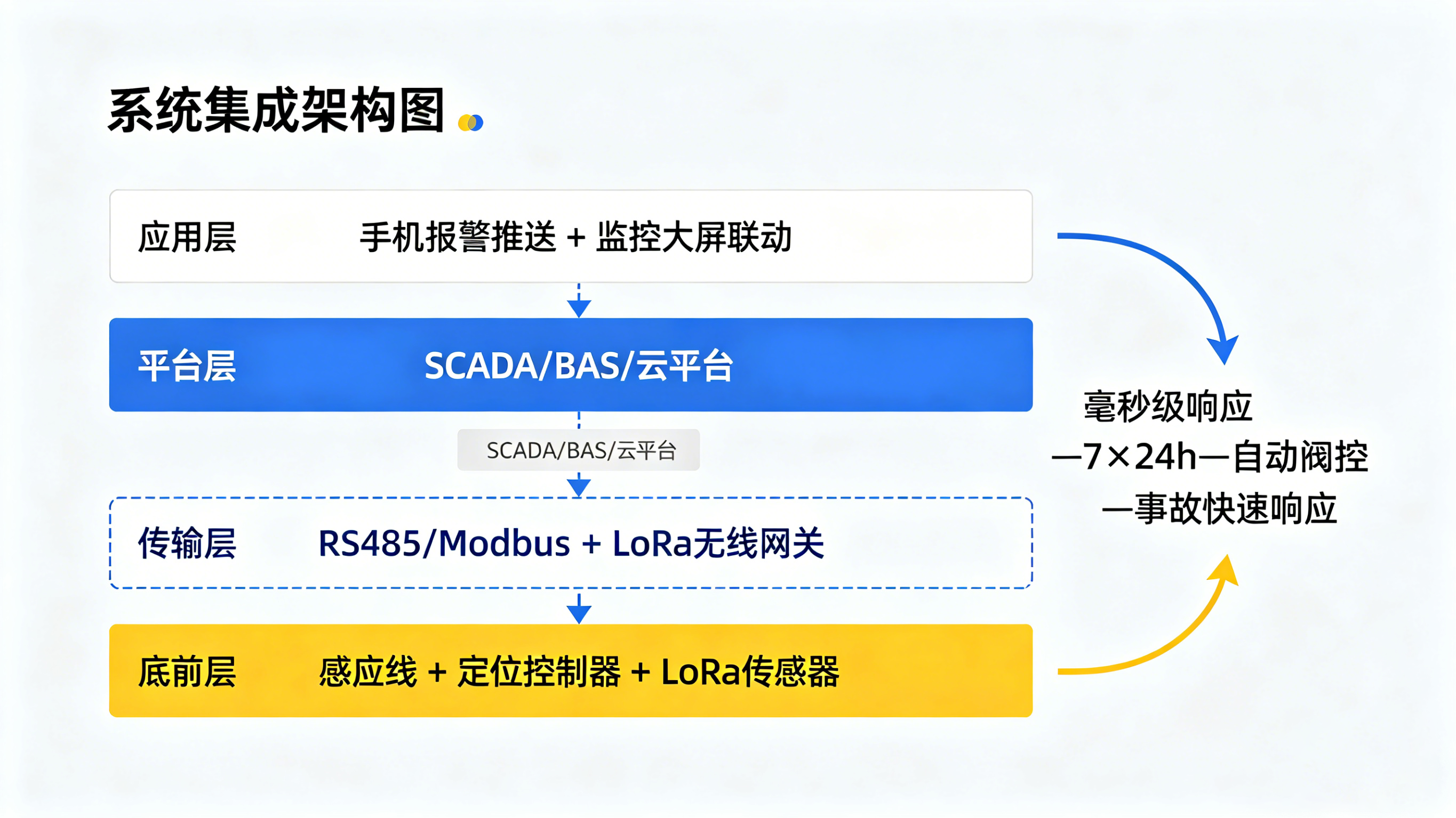 漏水檢測(cè)儀：工業(yè)管道及設(shè)施泄漏精準(zhǔn)定位，杜絕停產(chǎn)損失