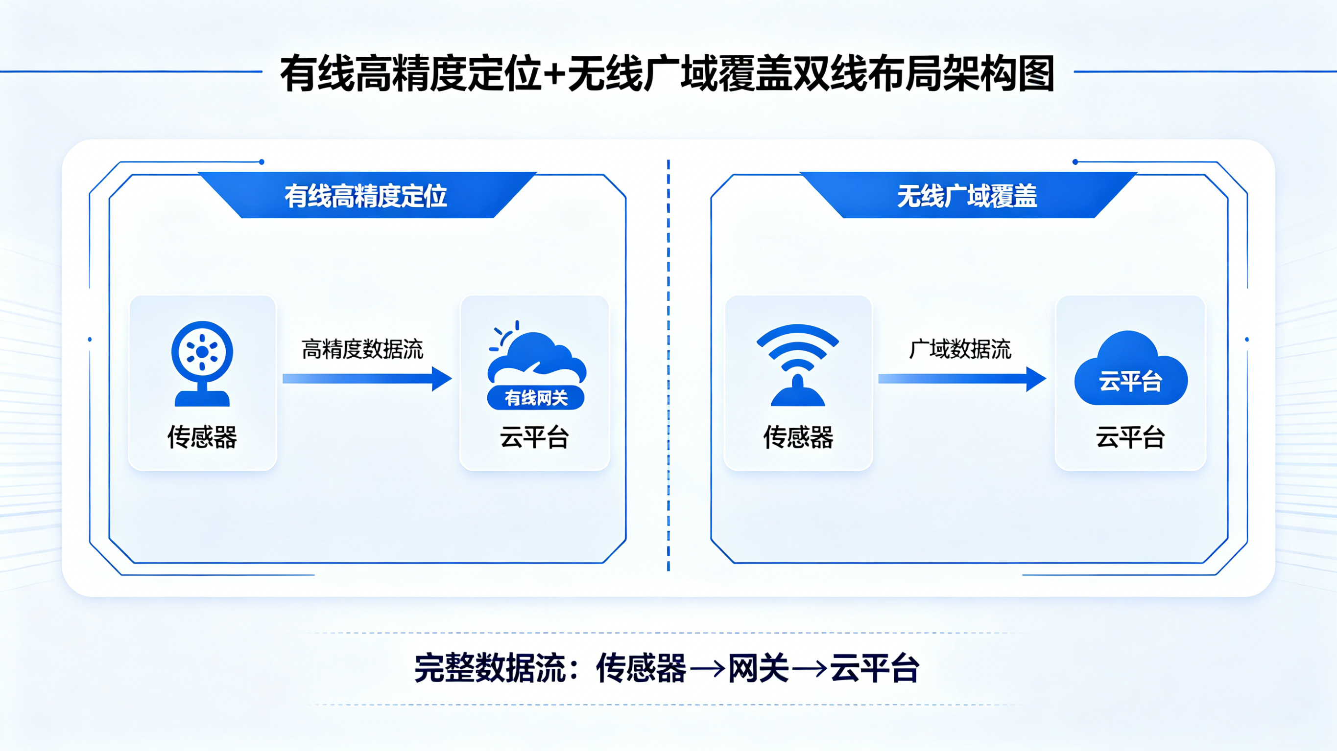 工業(yè)漏水探測器：高效守護(hù)關(guān)鍵設(shè)施，遠(yuǎn)離水患損失