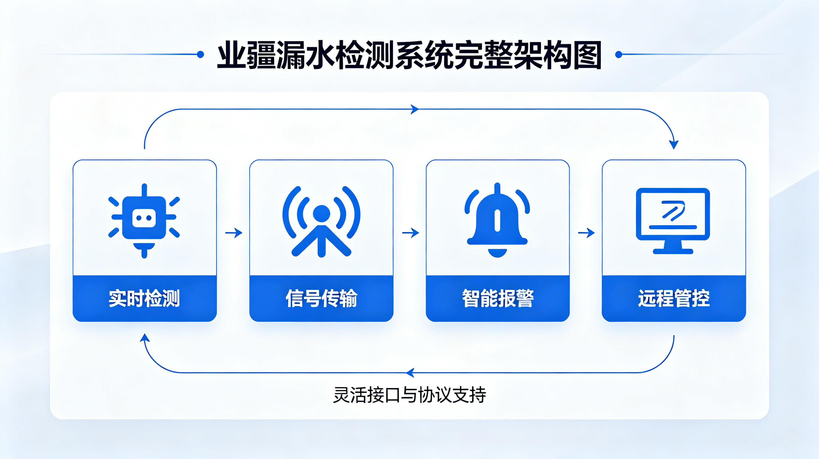業(yè)疆智能：打造工業(yè)級漏水檢測系統(tǒng)，守護工廠安全運行