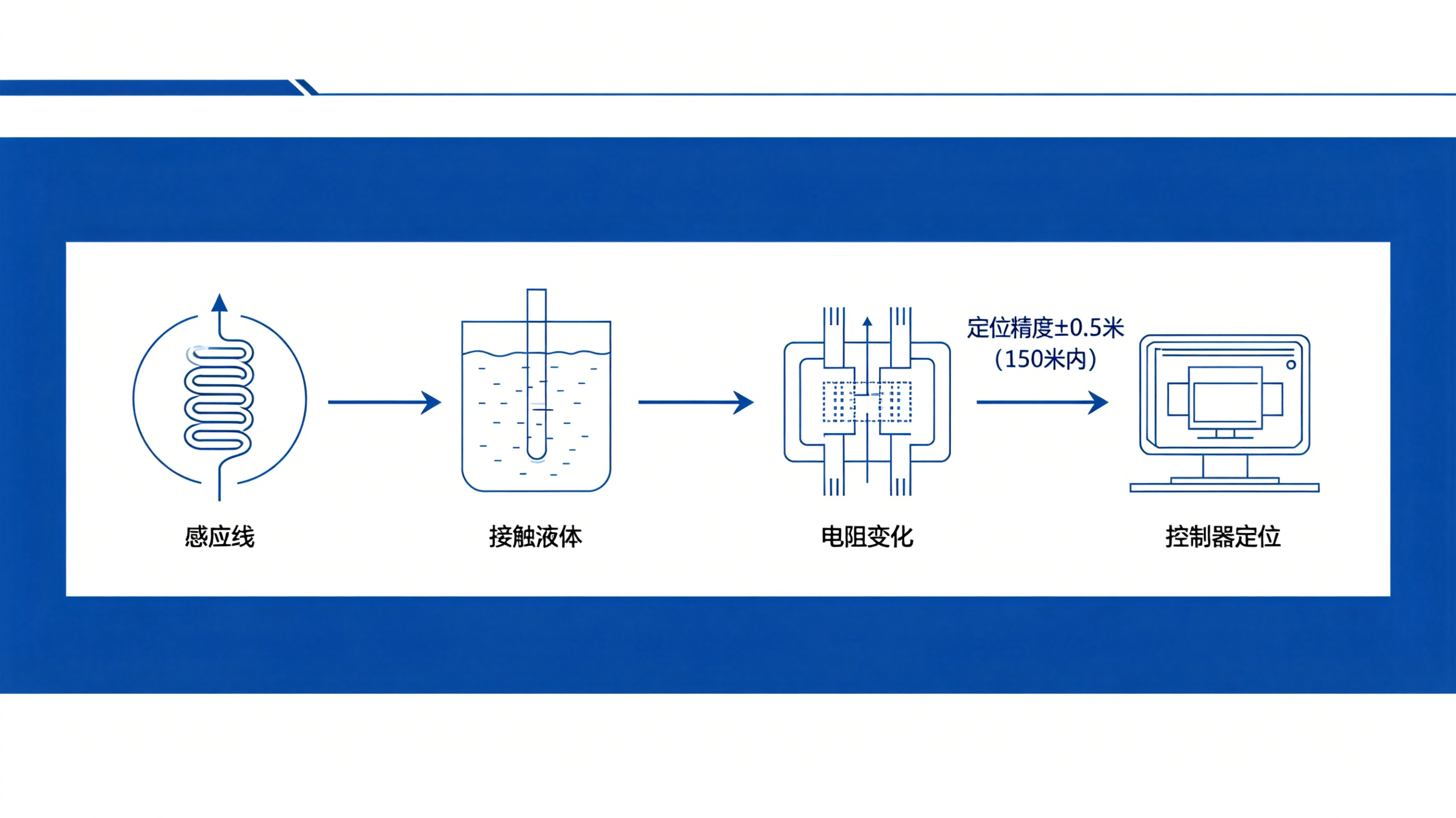 冷卻液微滲找不到？精準(zhǔn)定位漏水點(diǎn)，業(yè)疆智能工業(yè)級方案來了