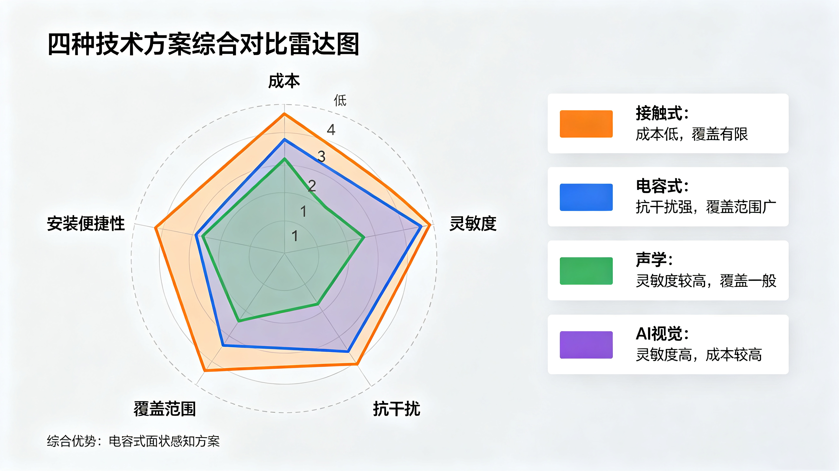 工業(yè)漏水檢測方案全攻略:從傳統(tǒng)巡檢到智能監(jiān)測的進(jìn)階之路 工業(yè)漏水檢測方案全攻略:從傳統(tǒng)巡檢到智能監(jiān)測的進(jìn)階之路